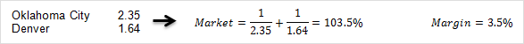 Two market margin calculation example