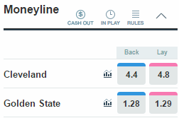 Example two-outcome market with Betfair