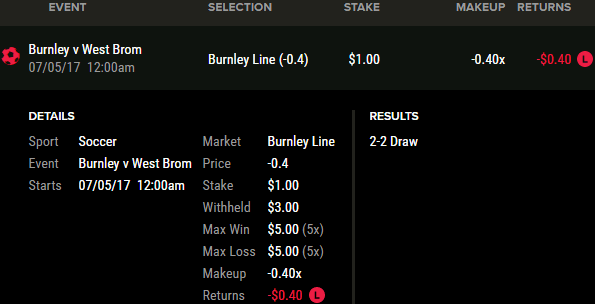 Spread betting loss example 