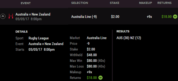 Spread betting win example 1