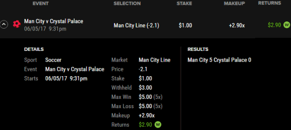 Spread betting win example 2