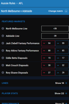 Sample spread betting markets