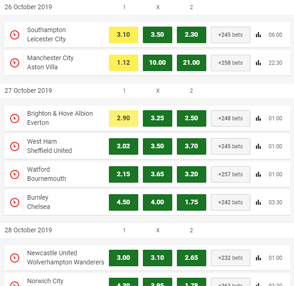 Unibet odds display